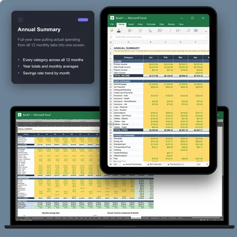 Excel · Annual Summary