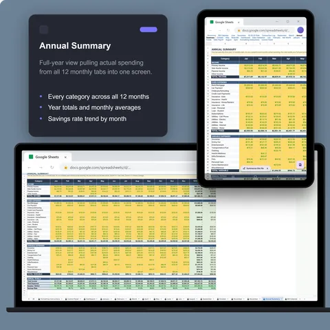 Sheets · Annual Summary